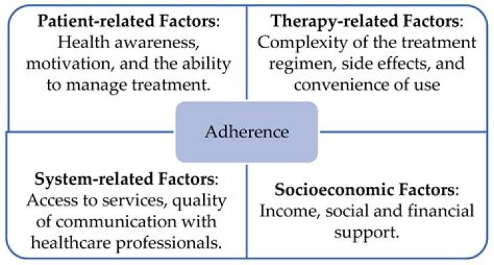 Bend Over The Counter: Exploring Its Meaning And Implications