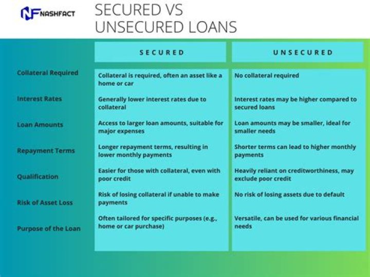 Bounti Loan: Unsecured And Quick Funding For Your Needs