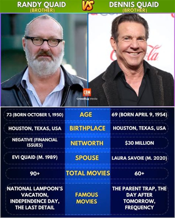 Dennis And Randy Quaid: Brothers By Blood Or Not?