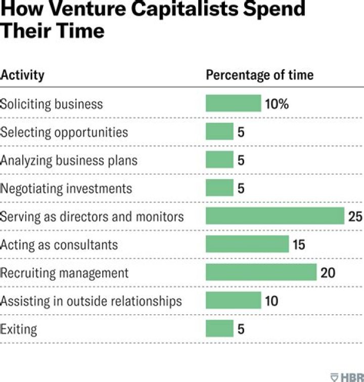 Dennis Cavallari: The Ultimate Guide To The Venture Capital Maven