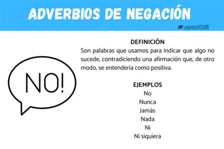 Diferencia Entre Not Y No: Comprendiendo La Negación En Inglés Y Español