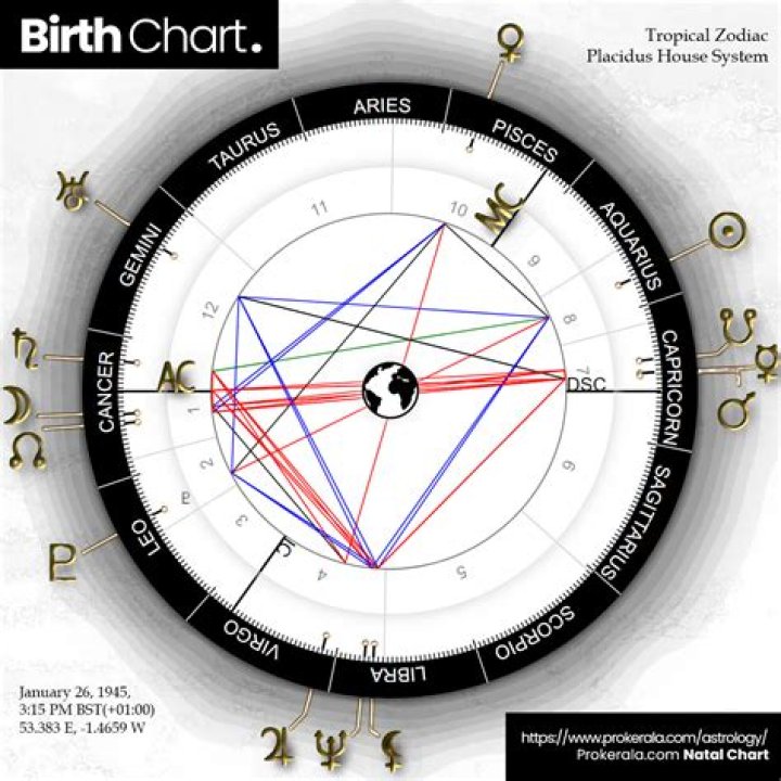 Discover Eliza Taylor's Birth Chart: Unveiling The Cosmic Blueprint