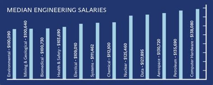 Discover The Lucrative Salaries Of New York's Plumbing Experts