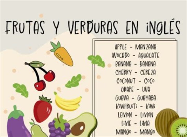 Discovering Frutas En Ingles Y Su Pronunciacion