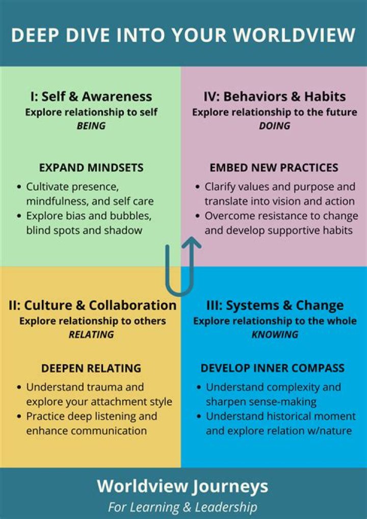 Discovering The Age Of Justin: A Deep Dive Into His Life