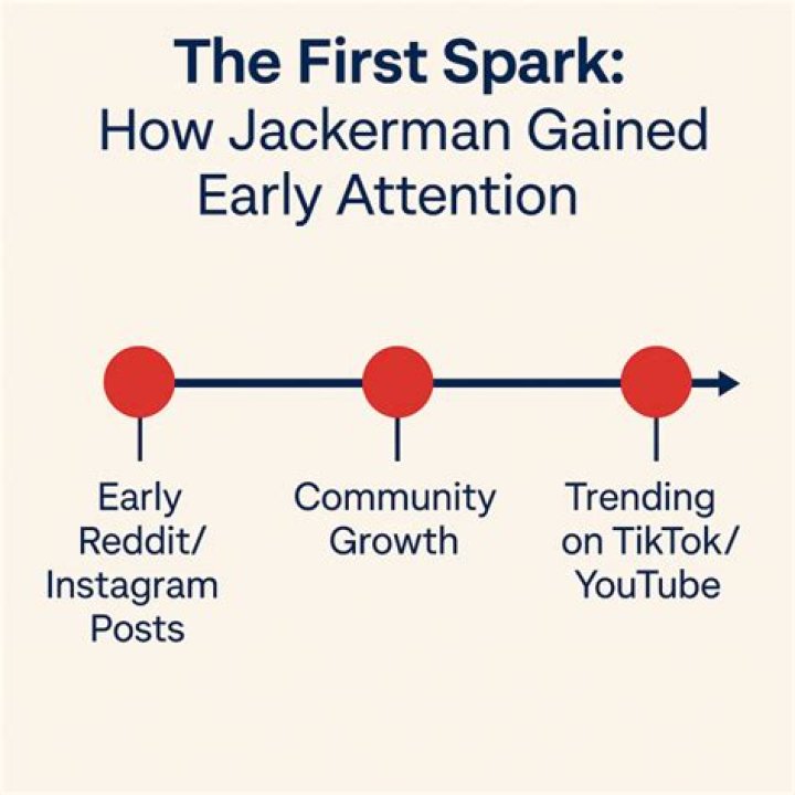 Discovering The Enigma Of Jackerman