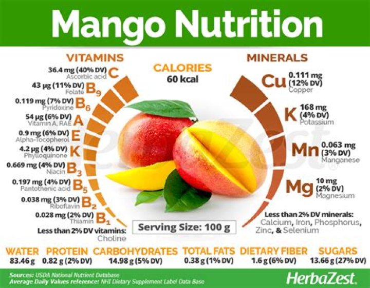 Discovering The Nutritional Value Of Mango: How Many Calories Does A Mango Contain?
