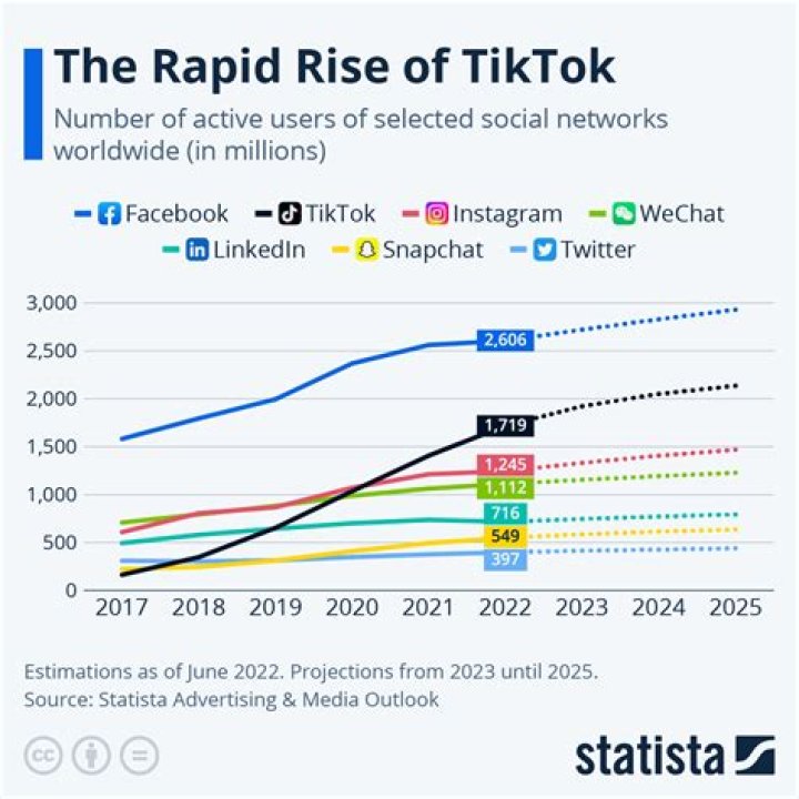 Discovering Tiko On TikTok: The Rise Of A Viral Sensation