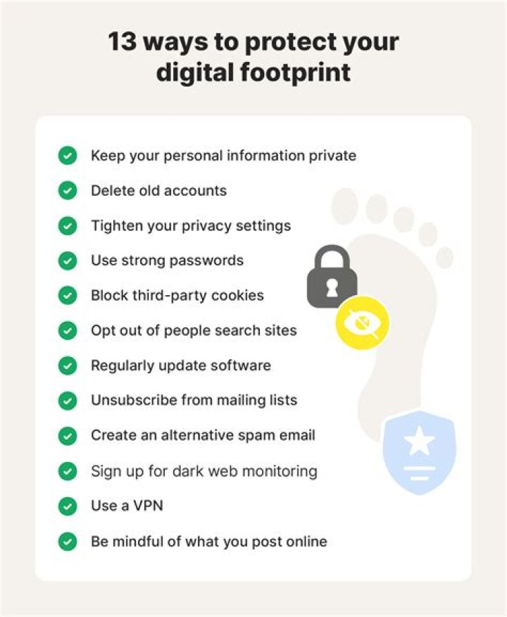 Discovering Your Digital Footprint: How To Find My Rank On Google