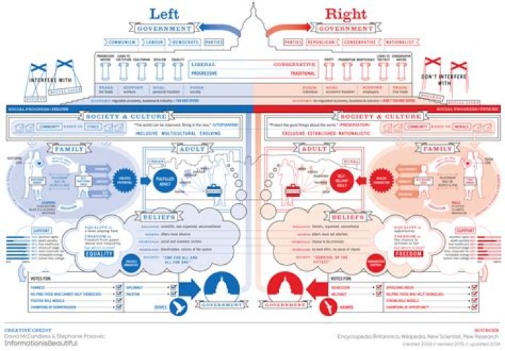 Exploring Chris Stapleton's Political Views And Influence