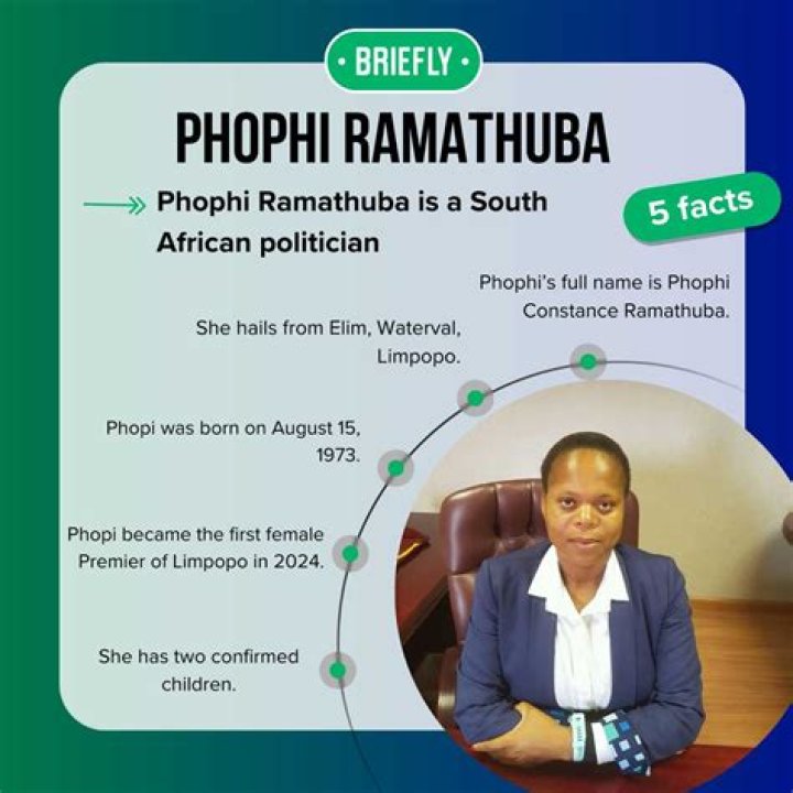 Exploring Phophi Ramathuba's Net Worth: A Journey Through Success