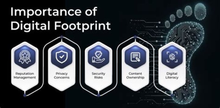 Exploring The Digital Footprint Of Jason Sanjay On Twitter