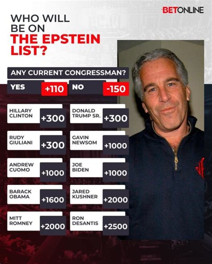 Exploring The Intriguing World Of Epstein List Betting Odds
