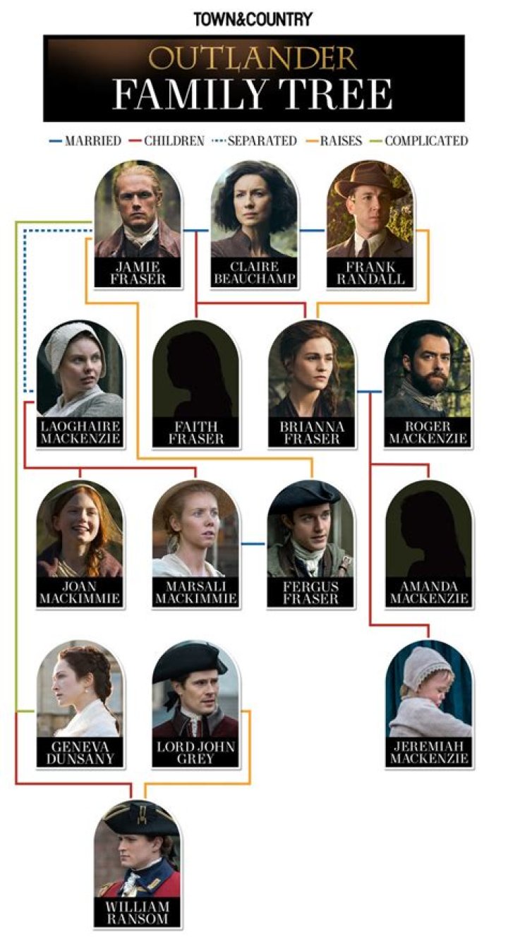 Exploring The Journey Of Parenthood: Did Jamie And Claire Have A Baby?