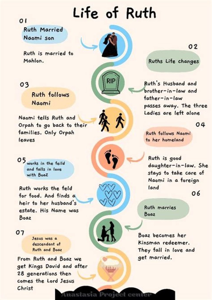 Exploring The Life Of Ruth Gemmell And Her Children