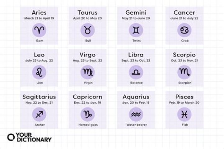 Is August 21st A Leo? Understanding The Zodiac Sign