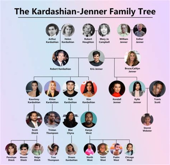 Kardashian Ancestry: A Deep Dive Into The Roots Of A Cultural Phenomenon