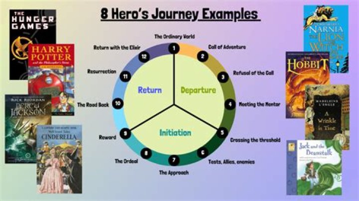 Katherine Angier: A Literary Journey Through Science And Nature