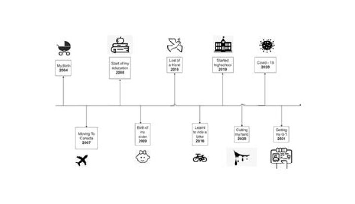 Kim Soo Hyun's Date Of Birth: A Timeline Of His Life
