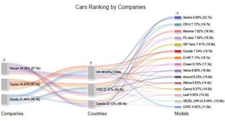 Mastering The Art Of Ranking: How To Check My Google Rankings