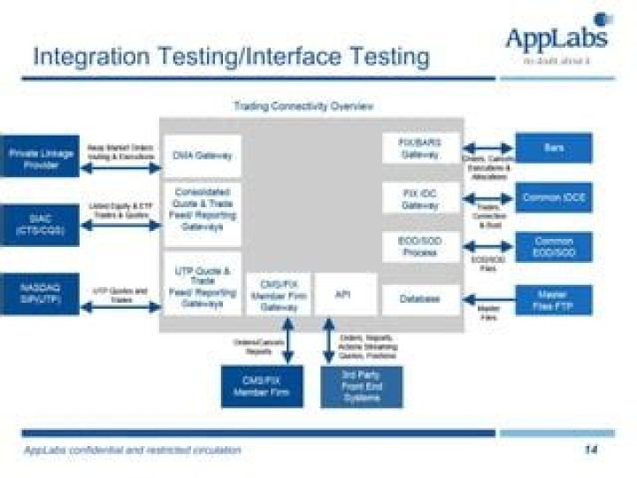 Mastering The Art Of Testing Google Ranking: A Comprehensive Guide
