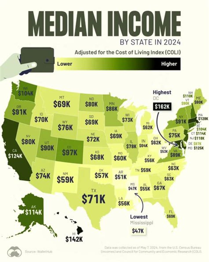 Median Income In Kenya: A Comprehensive Overview