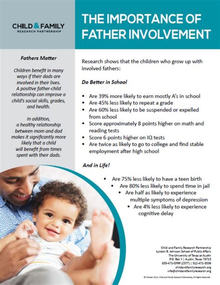 The Influence Of Fathers: Essential Quotes On The Importance Of Paternity