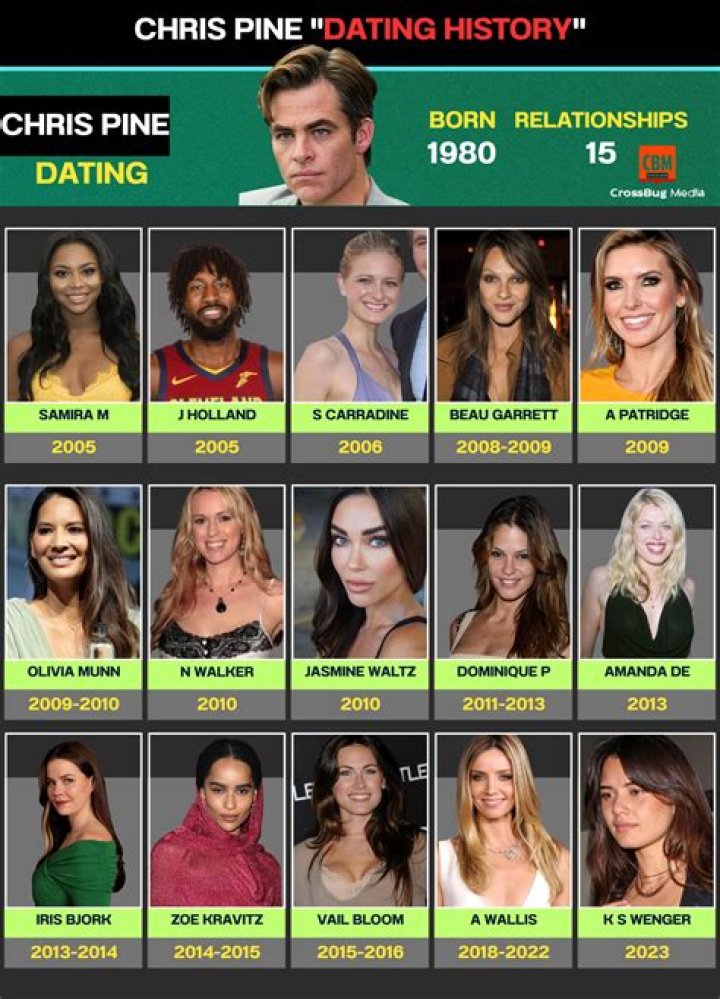 The Intriguing Romantic History Of Chris Pine