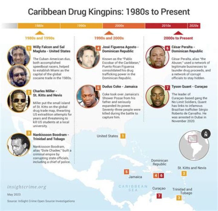 The Real Lives Of Drug Kingpins: Charles And Lucille Flenory