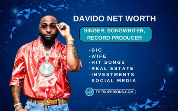 The Remarkable Net Worth Of Davido: A Deep Dive Into His Wealth