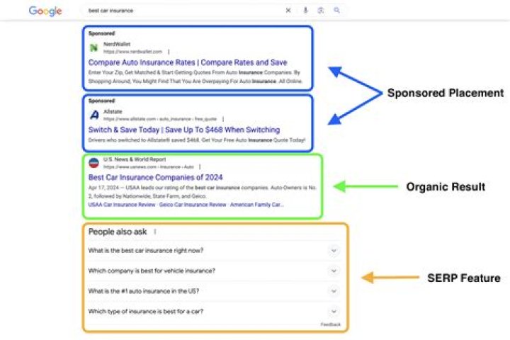 The Significance Of Monitoring SERPs For Online Success