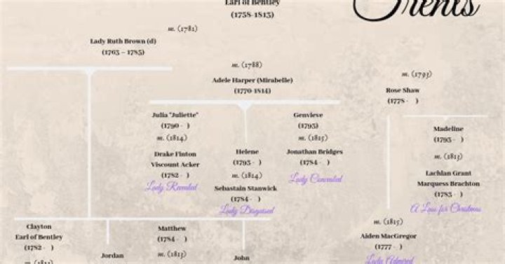 The Trents Family: A Legacy Of Love And Strength