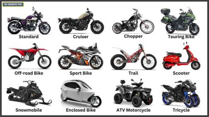 The Ultimate Guide To Owning A [Motorcycle Name]