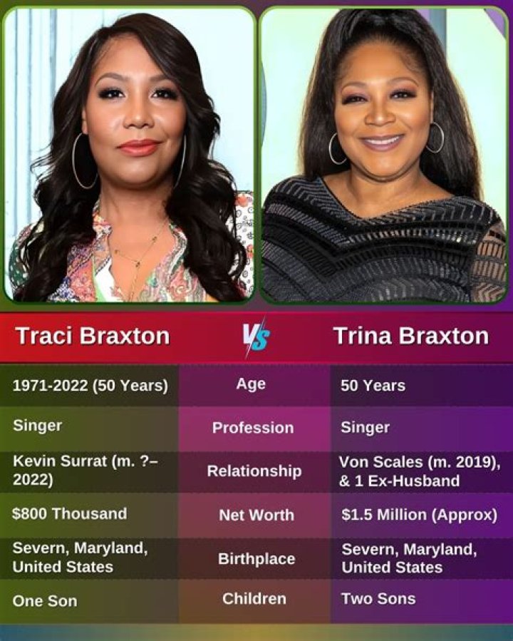 Traci Braxton: A Life Of Talent, Love, And Legacy