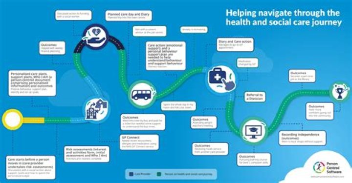 Understanding Alex Yood's Disability Journey