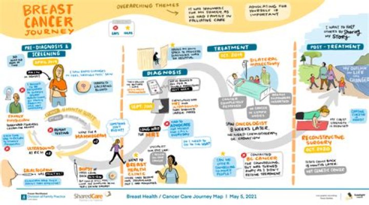 Understanding Ree Drummond's Journey: Cancer And Resilience