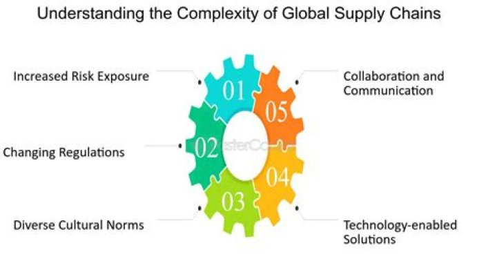 Understanding The Complexities Of (inurl:news) Reprisal: An In-Depth Analysis