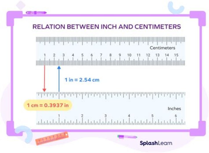 Understanding The Conversion Of 19.5cm To Inches