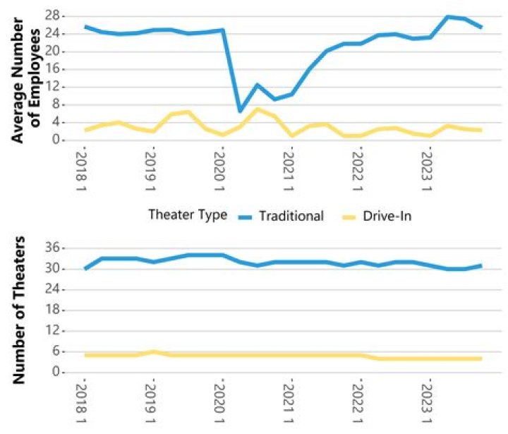 Understanding The Evolving Movie Rules Today