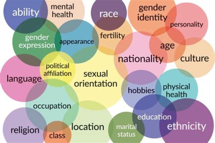 Understanding The Intersections Of Racism, Sexism, And Homophobia