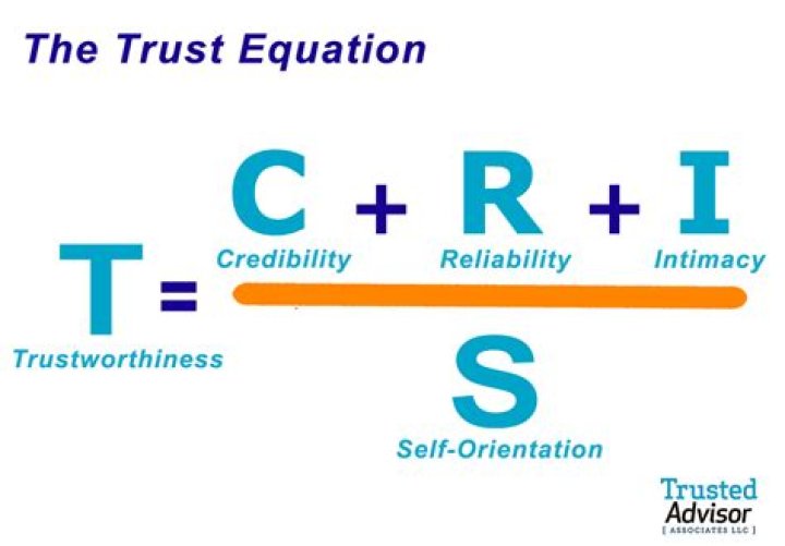 Understanding The Trust Format: A Comprehensive Guide