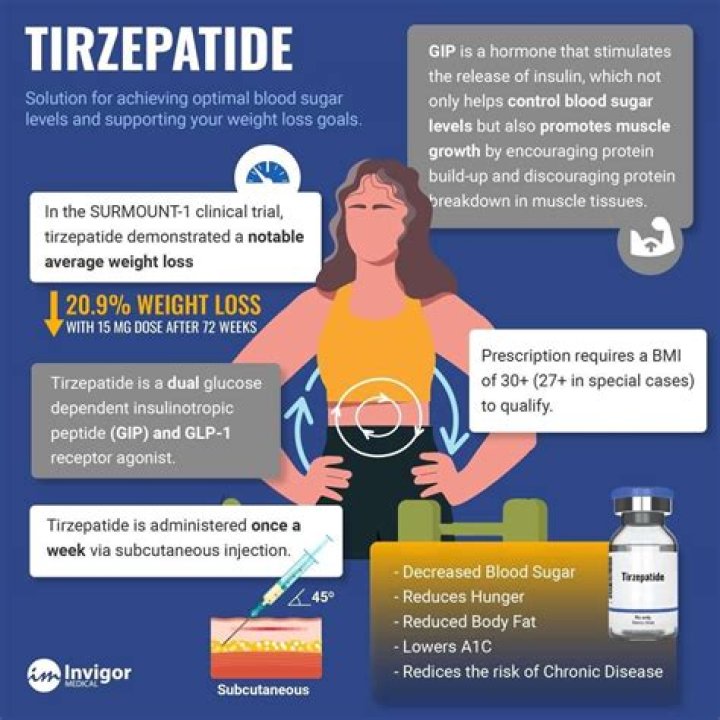 Understanding Tirzepatide: Its Name And Significance In Mexico