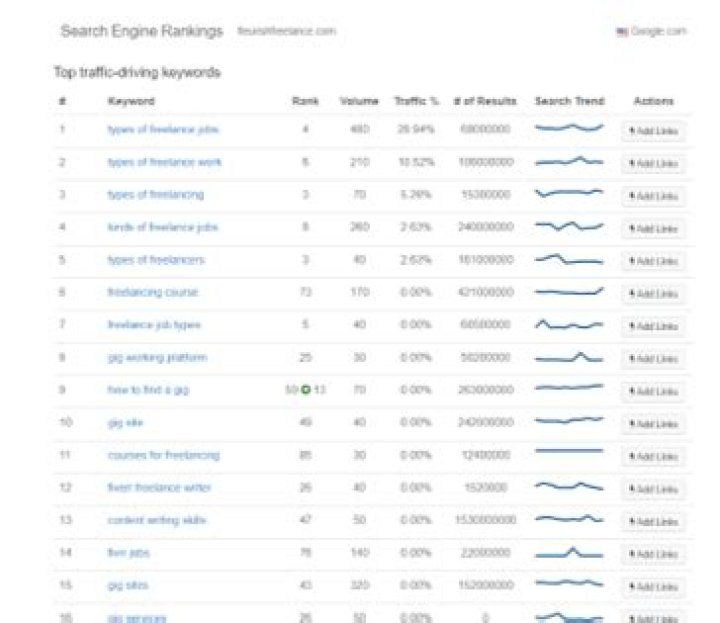 Unlocking Success: The Ultimate Guide To Google Rankings Tool