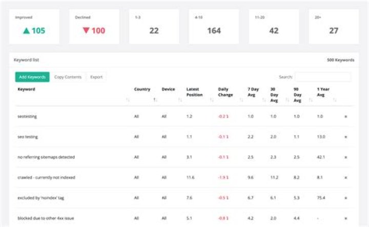 Unlocking The Power Of Google Rank Tracker Free