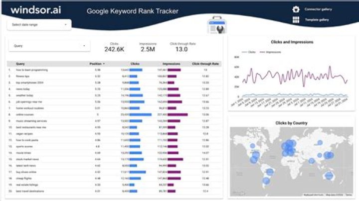 Unlocking The Secrets Of Google API Keyword Ranking