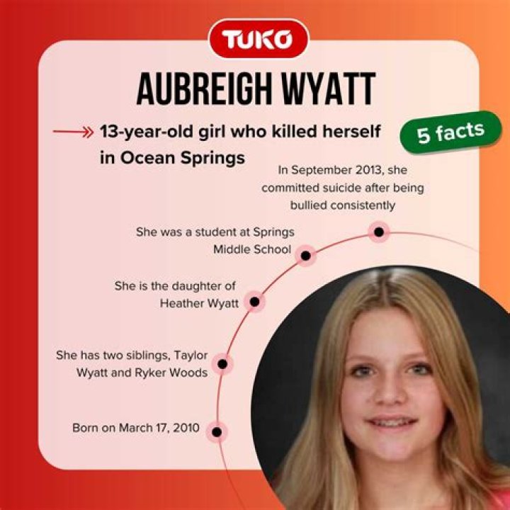 Unraveling The Mystery: What Day Did Aubreigh Wyatt Die?