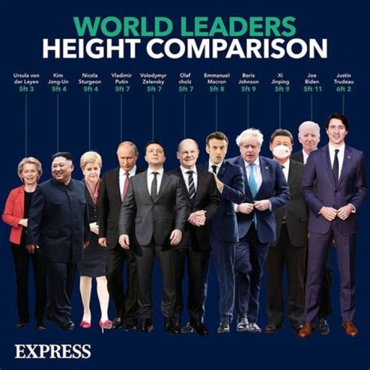 Unveiling The Heights: President Macron's Height In Feet