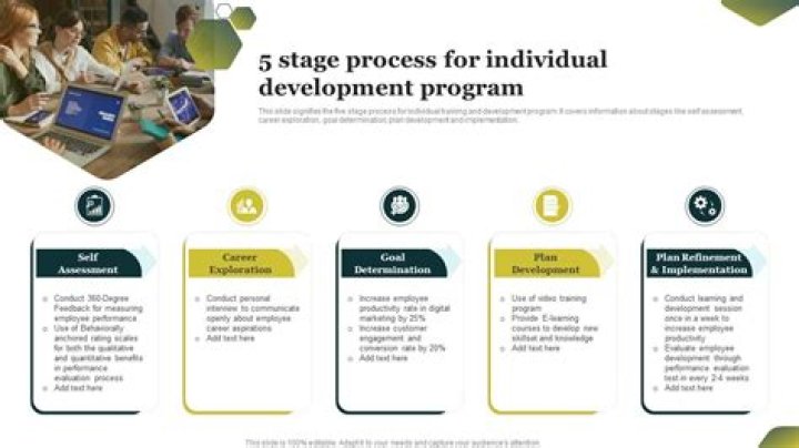 Unveiling The Journey Of Stevie Progress: A Trailblazer In Personal Development