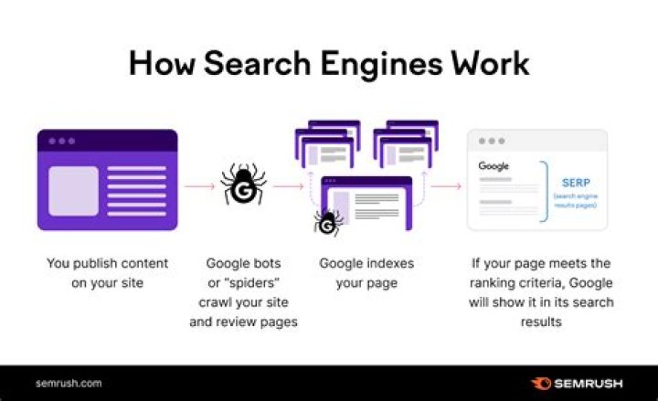 Unveiling The Secrets: How To Check Website Ranking On Google