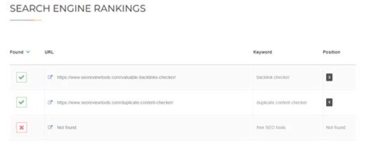 Unveiling The Secrets Of A Free Rank Checker Google